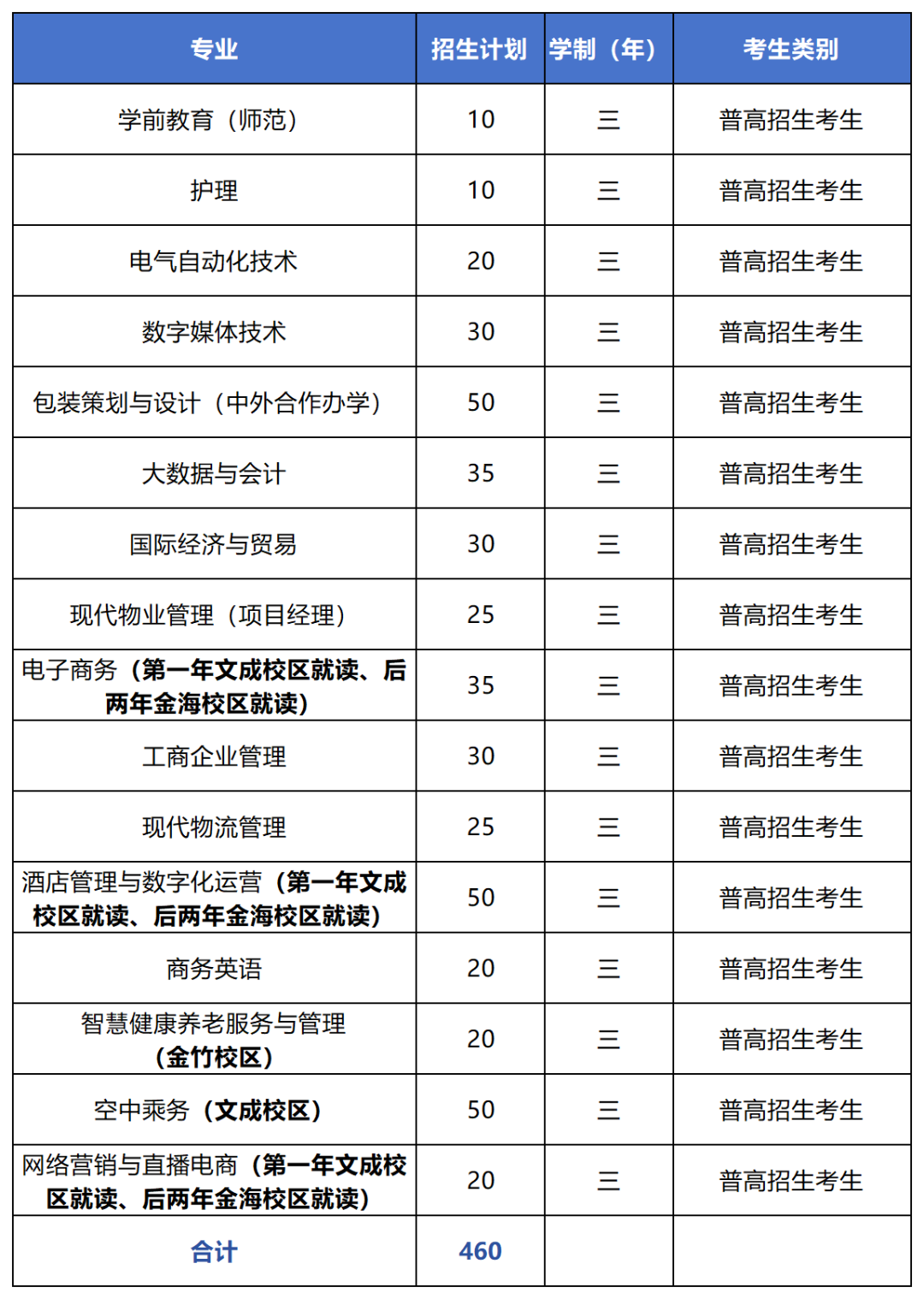 2024浙江东方职业技术学院高职提前招生报名时间 哪天截止 2024浙江东方职业技术学院高职提前招生报名时间 哪天截止