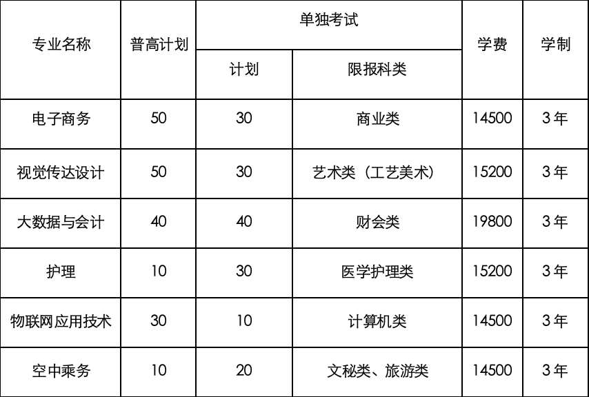2024浙江宇翔职业技术学院高职提前招生报名时间 哪天截止 2024浙江宇翔职业技术学院高职提前招生报名时间 哪天截止