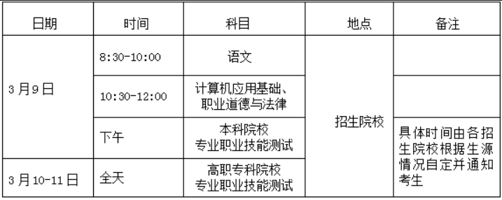 海南2024高职分类招生考试时间及科目 海南2024高职分类招生考试时间及科目