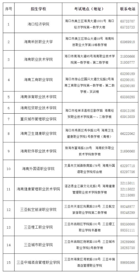 海南2024高职分类招生考试地点 海南2024高职分类招生考试地点