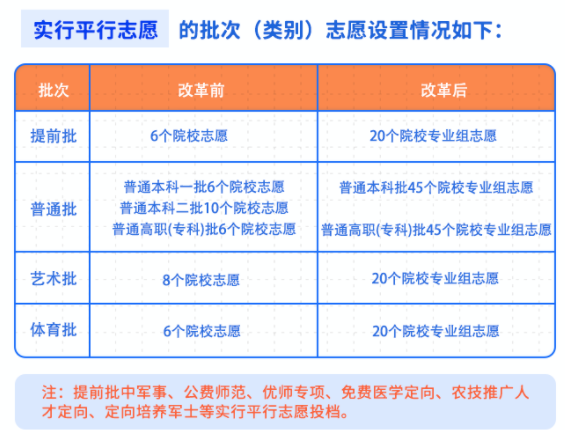 2024安徽高考各批次能填报多少志愿 2024安徽高考各批次能填报多少志愿