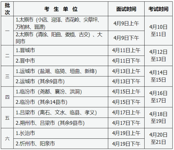 2024山西普通高校招生体育专业考试时间和地点安排 2024山西普通高校招生体育专业考试时间和地点安排