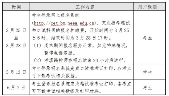 海南2024上半年英语四六级考试报名时间 几号报名 海南2024上半年英语四六级考试报名时间 几号报名