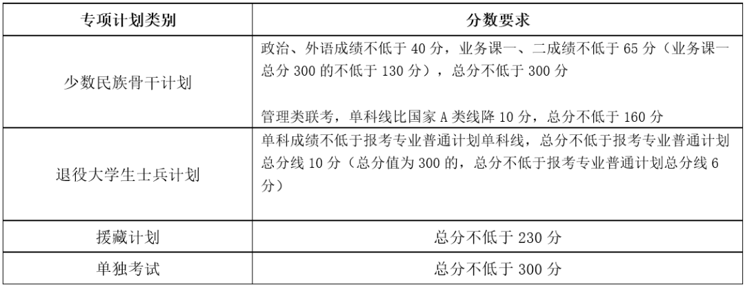 2024天津大学考研复试线出炉 各专业自划分数线是多少 2024天津大学考研复试线出炉 各专业自划分数线是多少