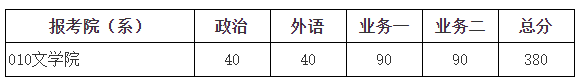 单独考试复试分数线 单独考试复试分数线