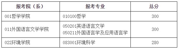 退役大学生士兵计划复试分数线 退役大学生士兵计划复试分数线