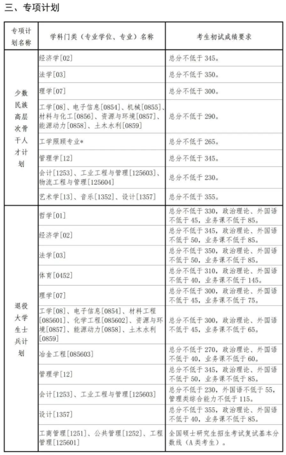 2024东北大学考研复试线出炉 各专业自划分数线是多少 2024东北大学考研复试线出炉 各专业自划分数线是多少