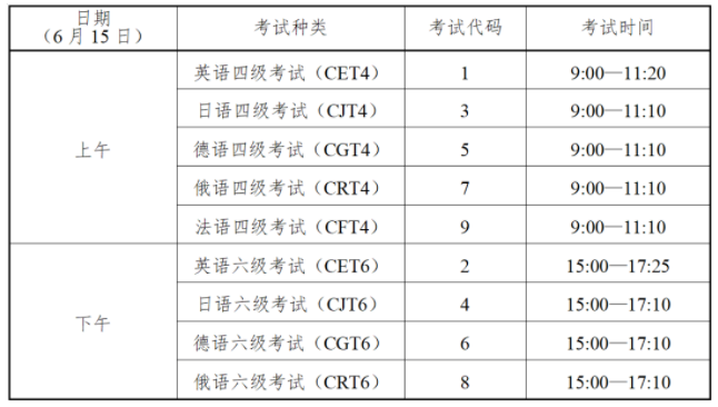 四川2024上半年英语四六级笔试安排 四川2024上半年英语四六级笔试安排