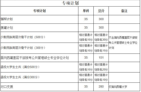 2023年四川大学考研复试基本分数线 2023年四川大学考研复试基本分数线