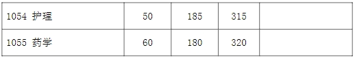 2024复旦大学考研复试线出炉 各专业自划分数线是多少 2024复旦大学考研复试线出炉 各专业自划分数线是多少