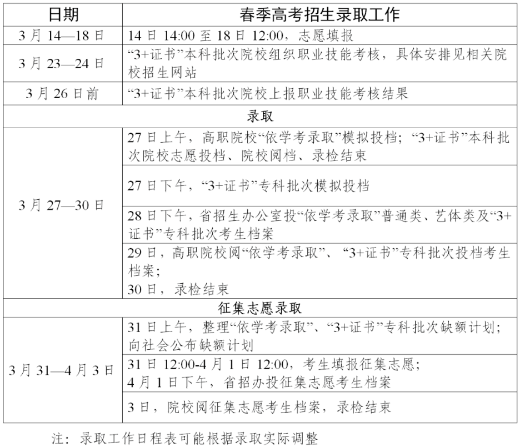 2024广东春季高考录取时间安排 具体规则有哪些 2024广东春季高考录取时间安排 具体规则有哪些