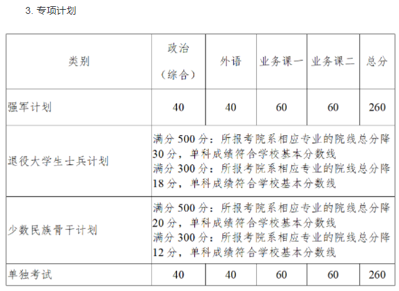 2023年西北工业大学考研复试基本分数线 2023年西北工业大学考研复试基本分数线