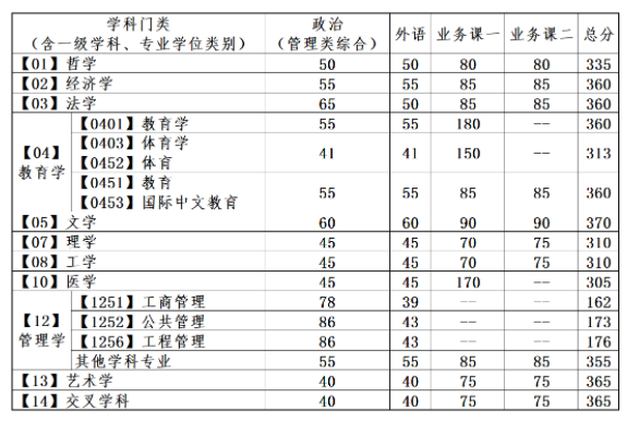 普通计划 普通计划