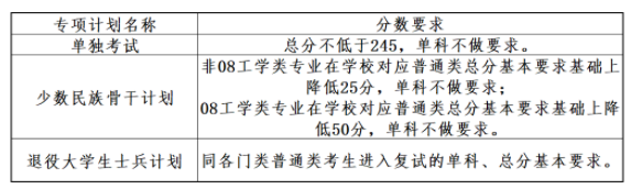 专项计划 专项计划