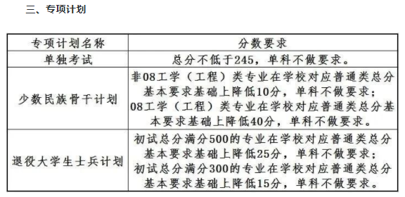 2023年大连理工大学考研复试基本分数线 2023年大连理工大学考研复试基本分数线