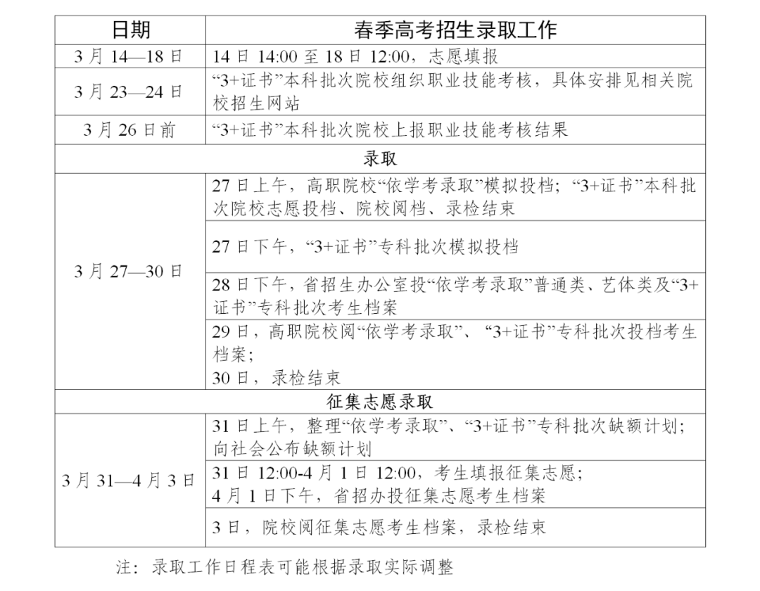2024广东春季高考录取时间是什么时候 具体几月几号 2024广东春季高考录取时间是什么时候 具体几月几号
