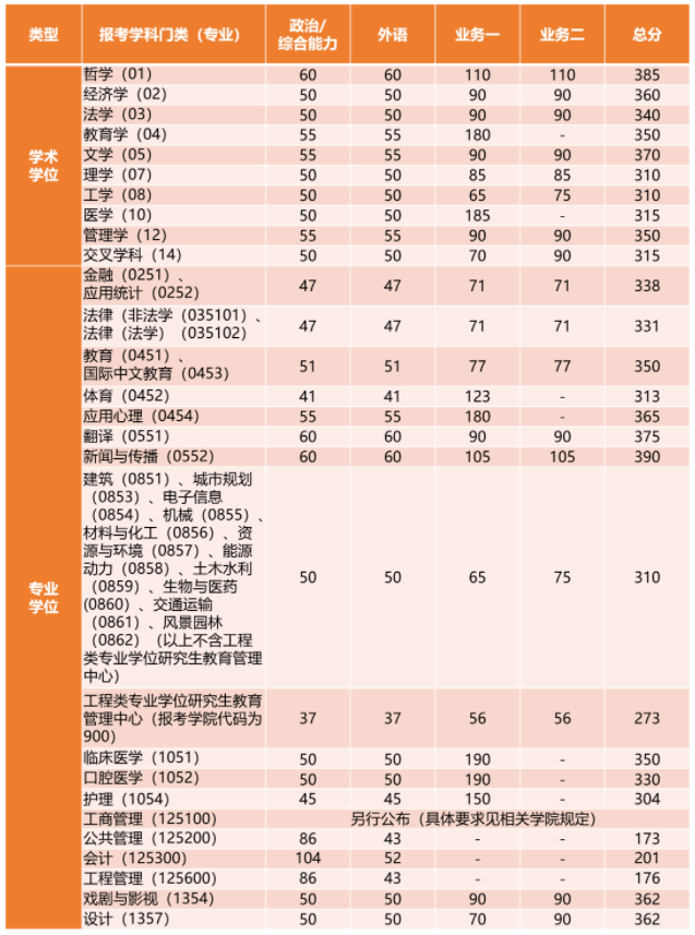 全国统考 全国统考