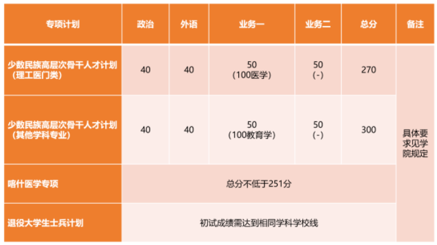 专项计划 专项计划