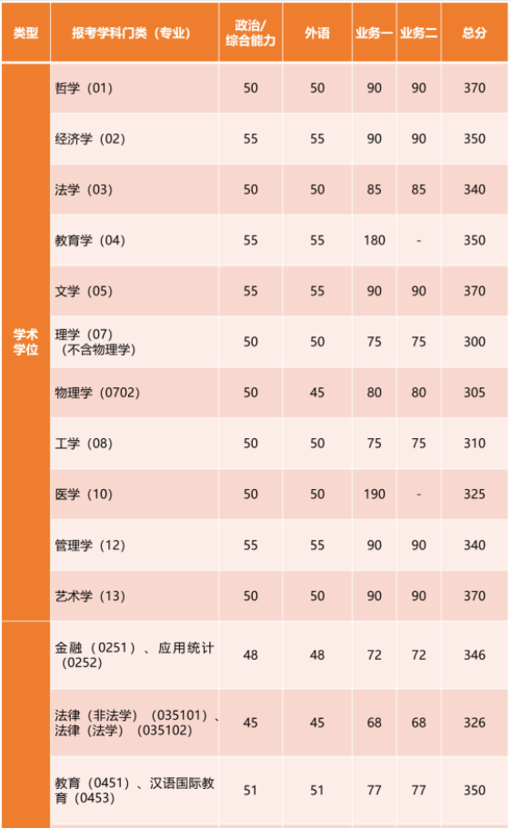 全国统考 全国统考