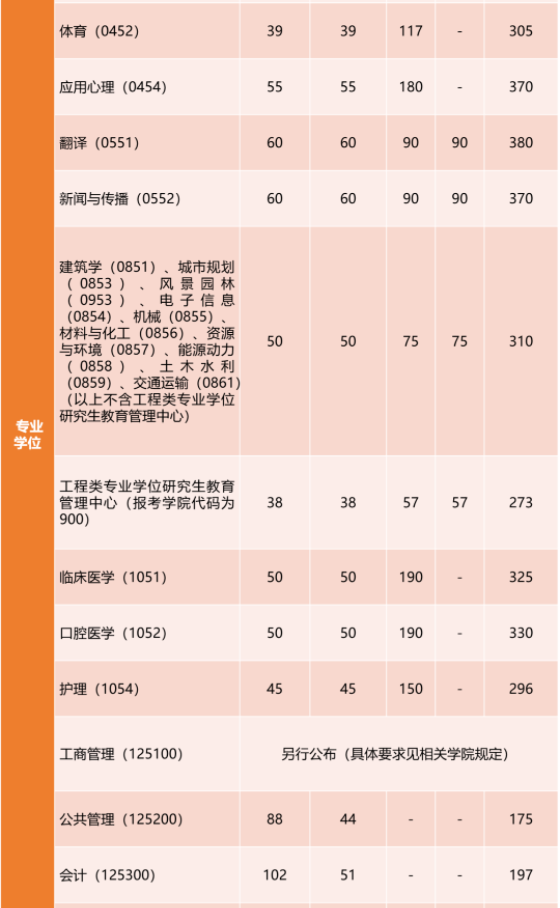 全国统考 全国统考