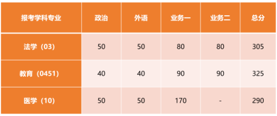 单独考试 单独考试