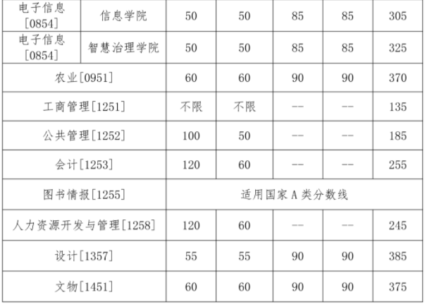专业学位 专业学位