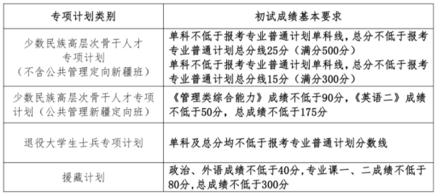 专项计划 专项计划