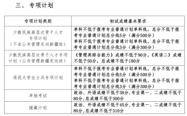 中国人民大学2023年考研各专业复试自划分数线 中国人民大学2023年考研各专业复试自划分数线