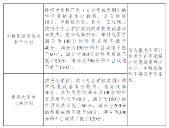 专项计划 专项计划