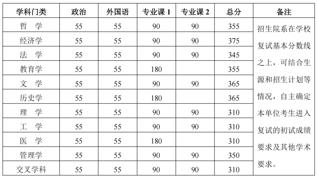考生莫言也上北大硕士复试名单了 具体怎么回事 考生莫言也上北大硕士复试名单了 具体怎么回事