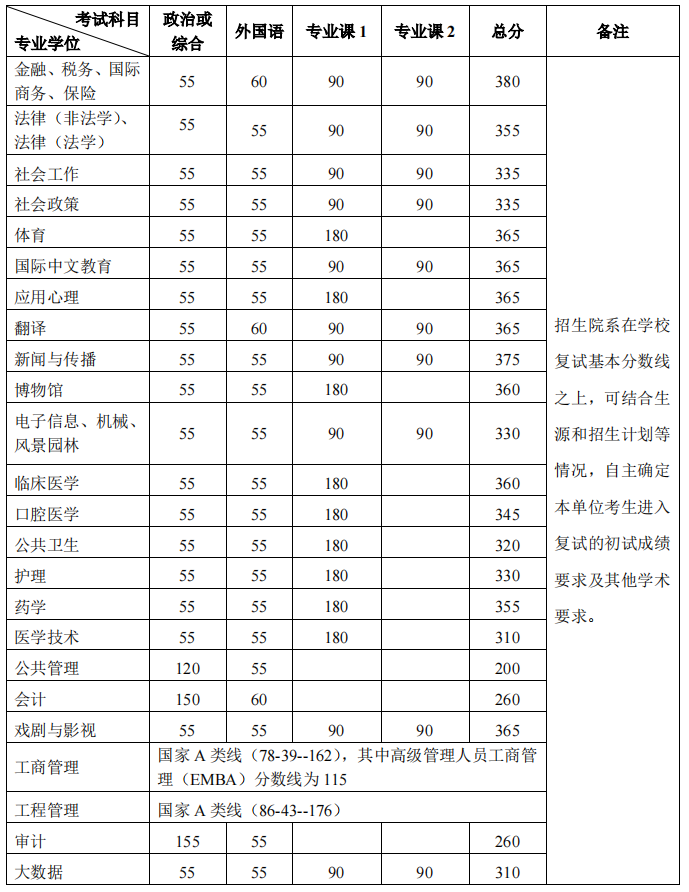 考生莫言也上北大硕士复试名单了 具体怎么回事 考生莫言也上北大硕士复试名单了 具体怎么回事