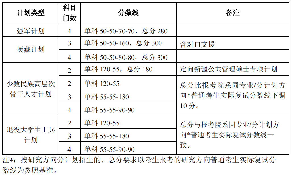 考生莫言也上北大硕士复试名单了 具体怎么回事 考生莫言也上北大硕士复试名单了 具体怎么回事