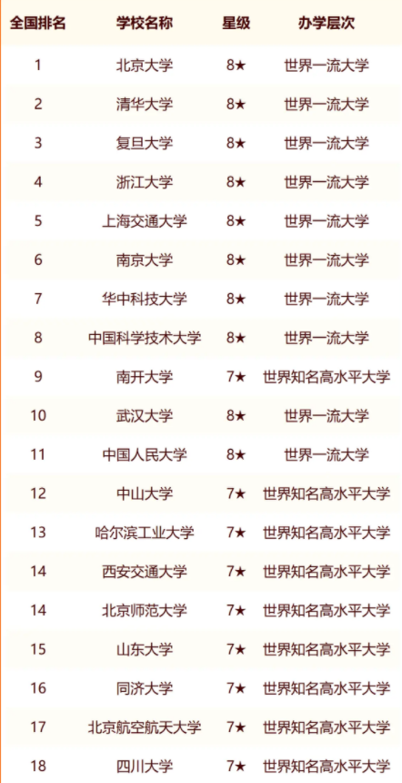 2024年985大学最新院校排名 2024年985大学最新院校排名