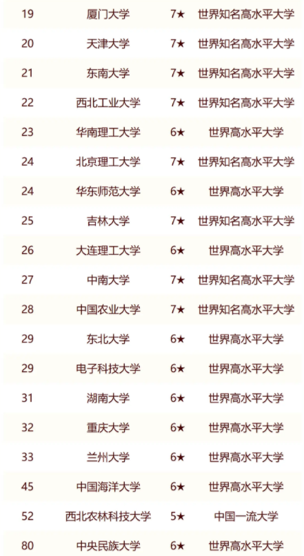 2024年985大学最新院校排名 2024年985大学最新院校排名