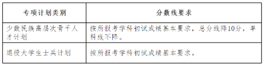 专项计划初试成绩基本要求 专项计划初试成绩基本要求