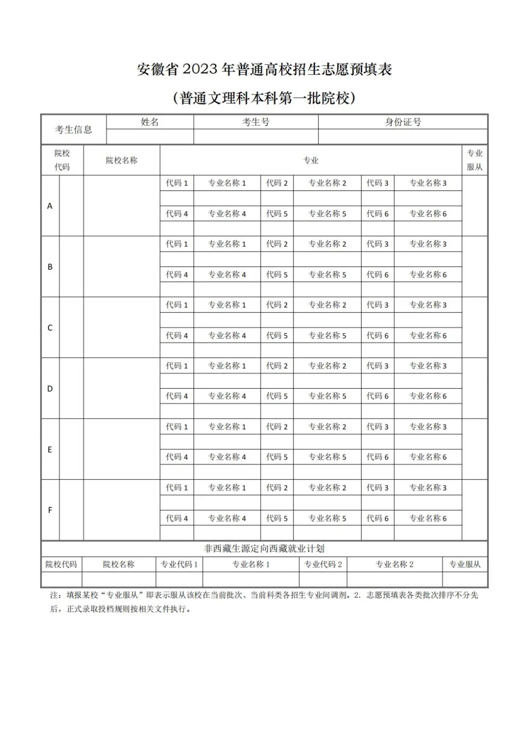 高考志愿填写表格样本 志愿图表汇总 高考志愿填写表格样本 志愿图表汇总