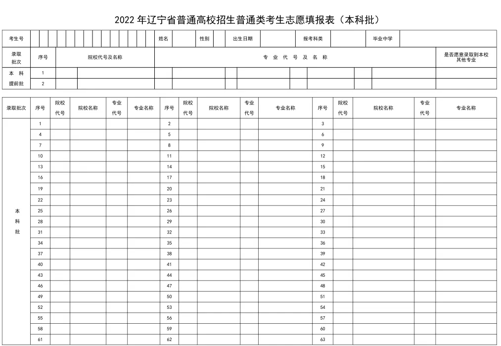 高考志愿填写表格样本 志愿图表汇总 高考志愿填写表格样本 志愿图表汇总
