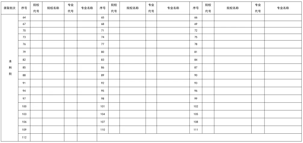 高考志愿填写表格样本 志愿图表汇总 高考志愿填写表格样本 志愿图表汇总