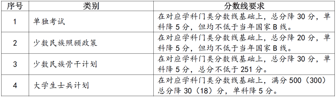 2024兰州大学考研复试线出炉 各专业自划分数线是多少 2024兰州大学考研复试线出炉 各专业自划分数线是多少