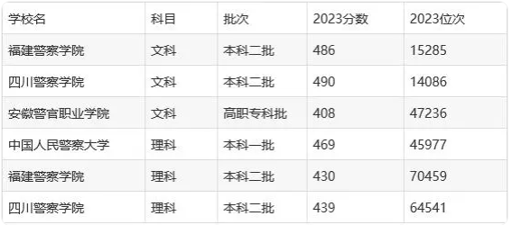 陕西省450分能上的警校二本 陕西省450分能上的警校二本