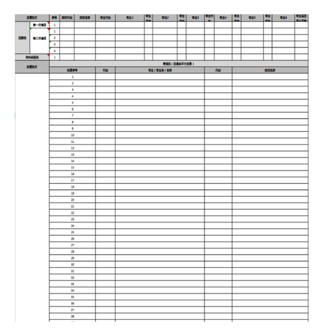 山东省96个志愿填报样表 如何填报志愿 山东省96个志愿填报样表 如何填报志愿