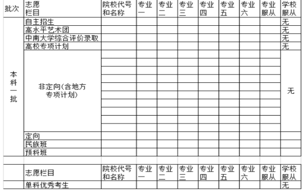 湖南高考志愿填报表样本 大概什么样式 湖南高考志愿填报表样本 大概什么样式