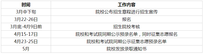 2024北京高职自主招生日程安排 录取规则有哪些 2024北京高职自主招生日程安排 录取规则有哪些