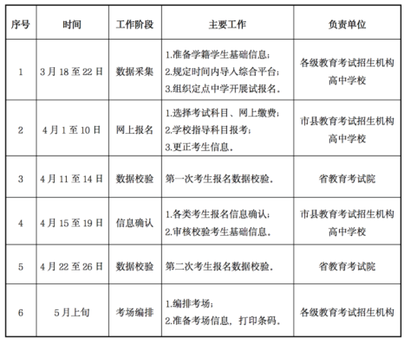 2024年甘肃高中学考报名工作安排表 2024年甘肃高中学考报名工作安排表