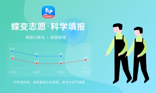 2024年江西中医药大学艺术类专业有哪些 2024年江西中医药大学艺术类专业有哪些