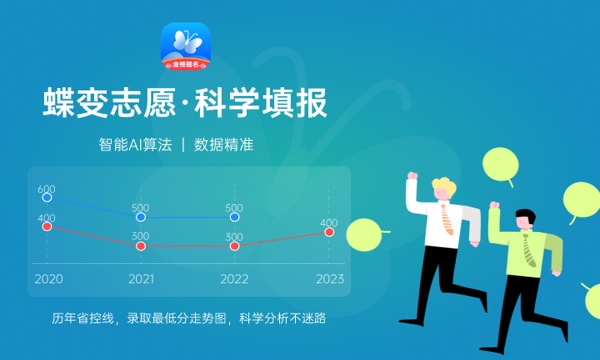 甘肃财贸职业学院各省录取分数线及位次 投档最低分是多少(2024年高考参考) 甘肃财贸职业学院各省录取分数线及位次 投档最低分是多少(2024年高考参考)