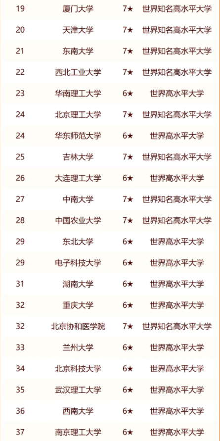 2024中国211大学最新排行榜 2024中国211大学最新排行榜