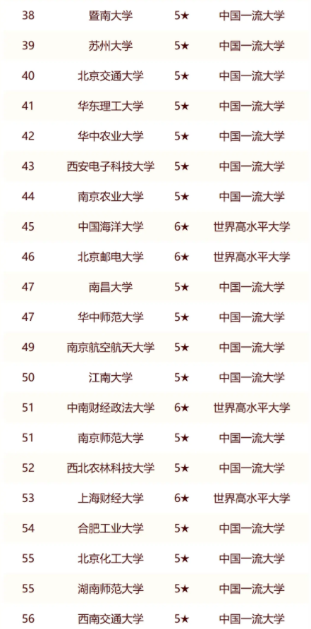 2024中国211大学最新排行榜 2024中国211大学最新排行榜