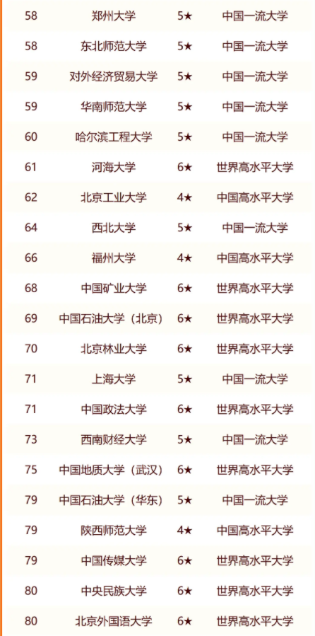 2024中国211大学最新排行榜 2024中国211大学最新排行榜
