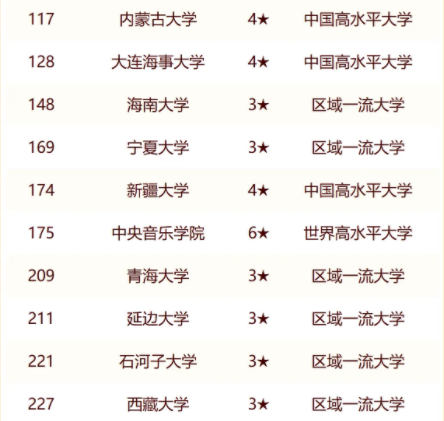 2024中国211大学最新排行榜 2024中国211大学最新排行榜